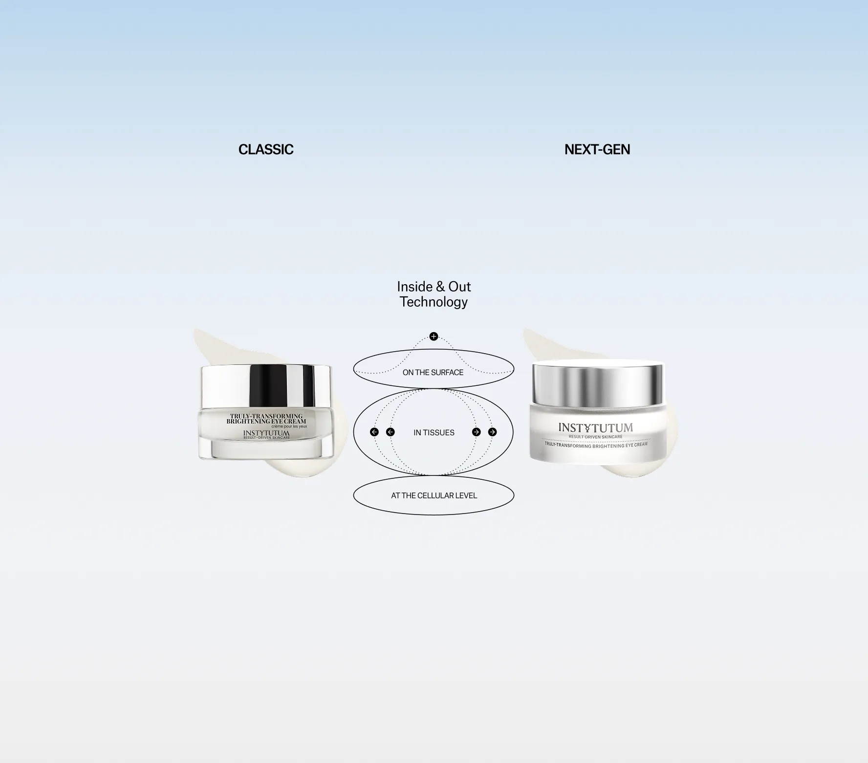 Transforming Brightening Eye Cream - Next-Gen