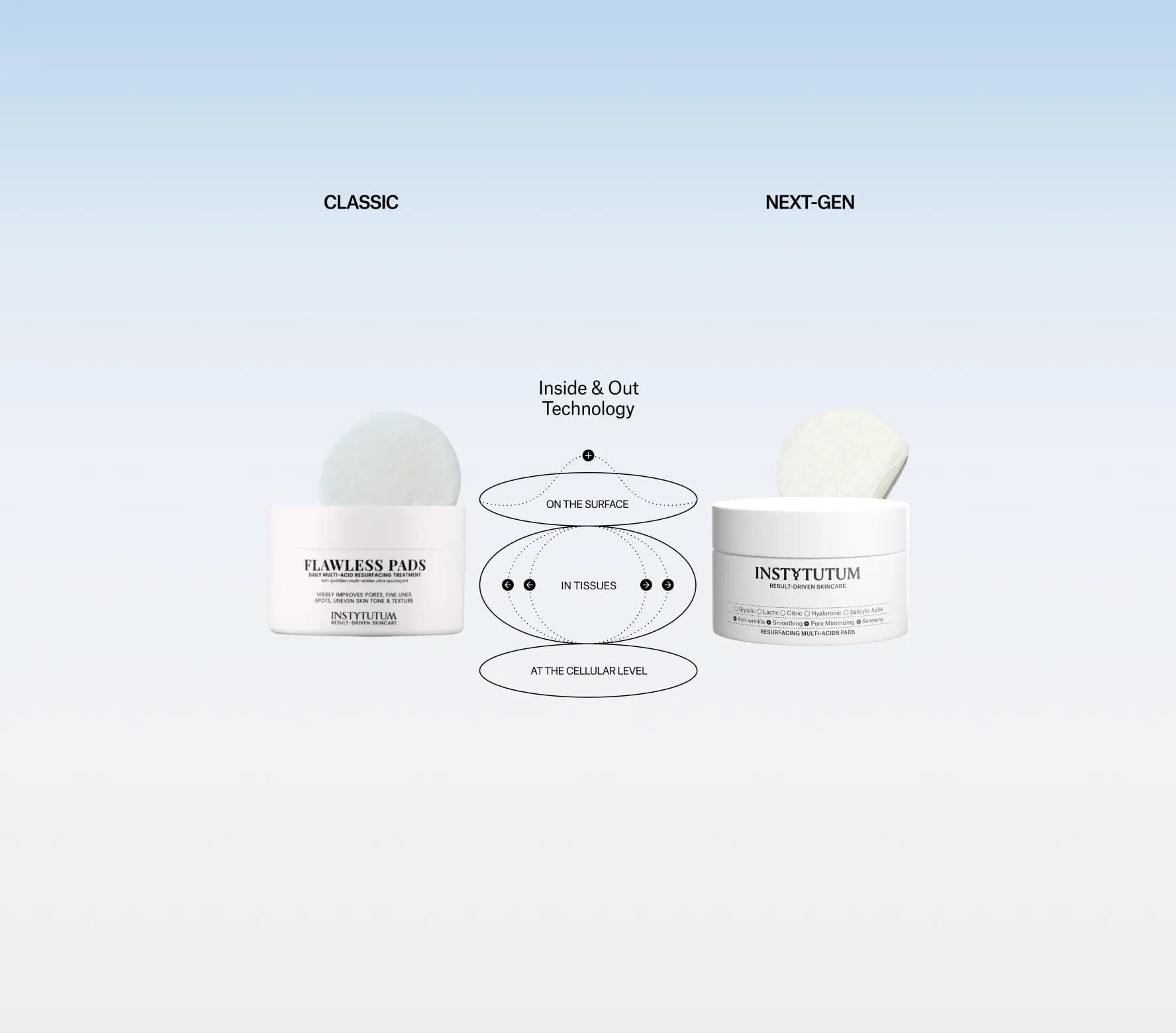Resurfacing Multi-Acids Pads - Next-Gen
