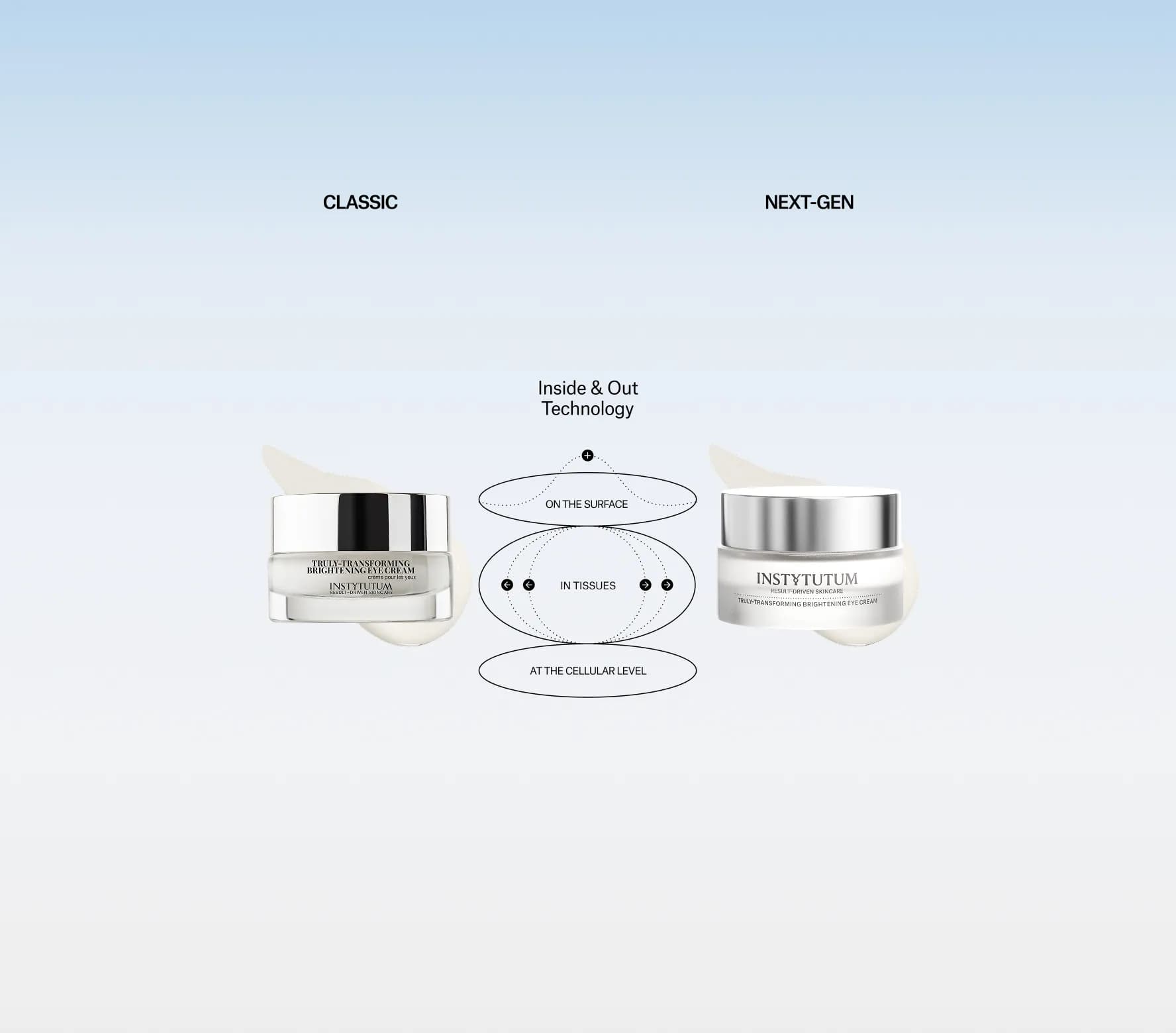 Transforming Brightening Eye Cream - Next-Gen