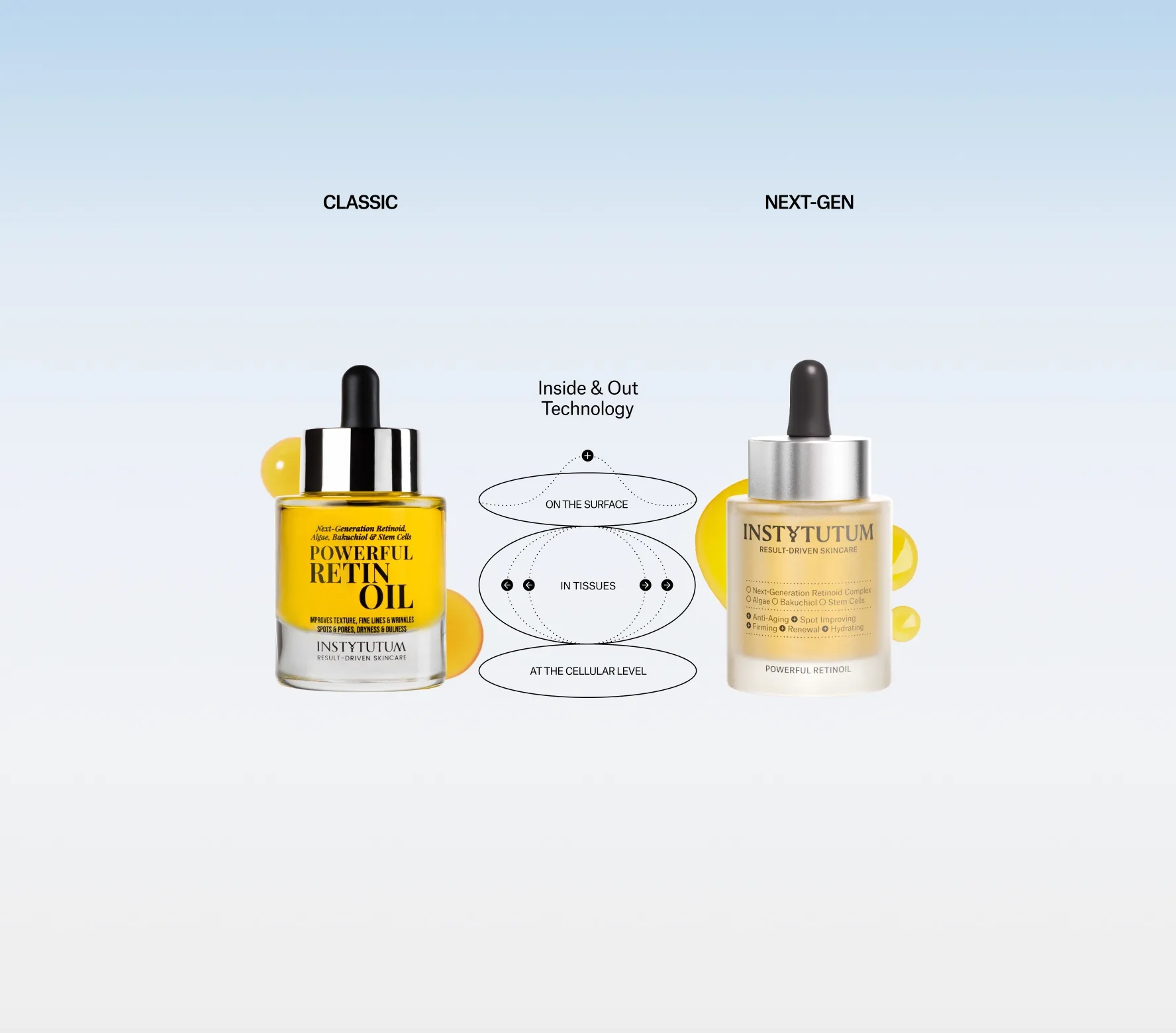 Powerful RetinOil - Next-Gen