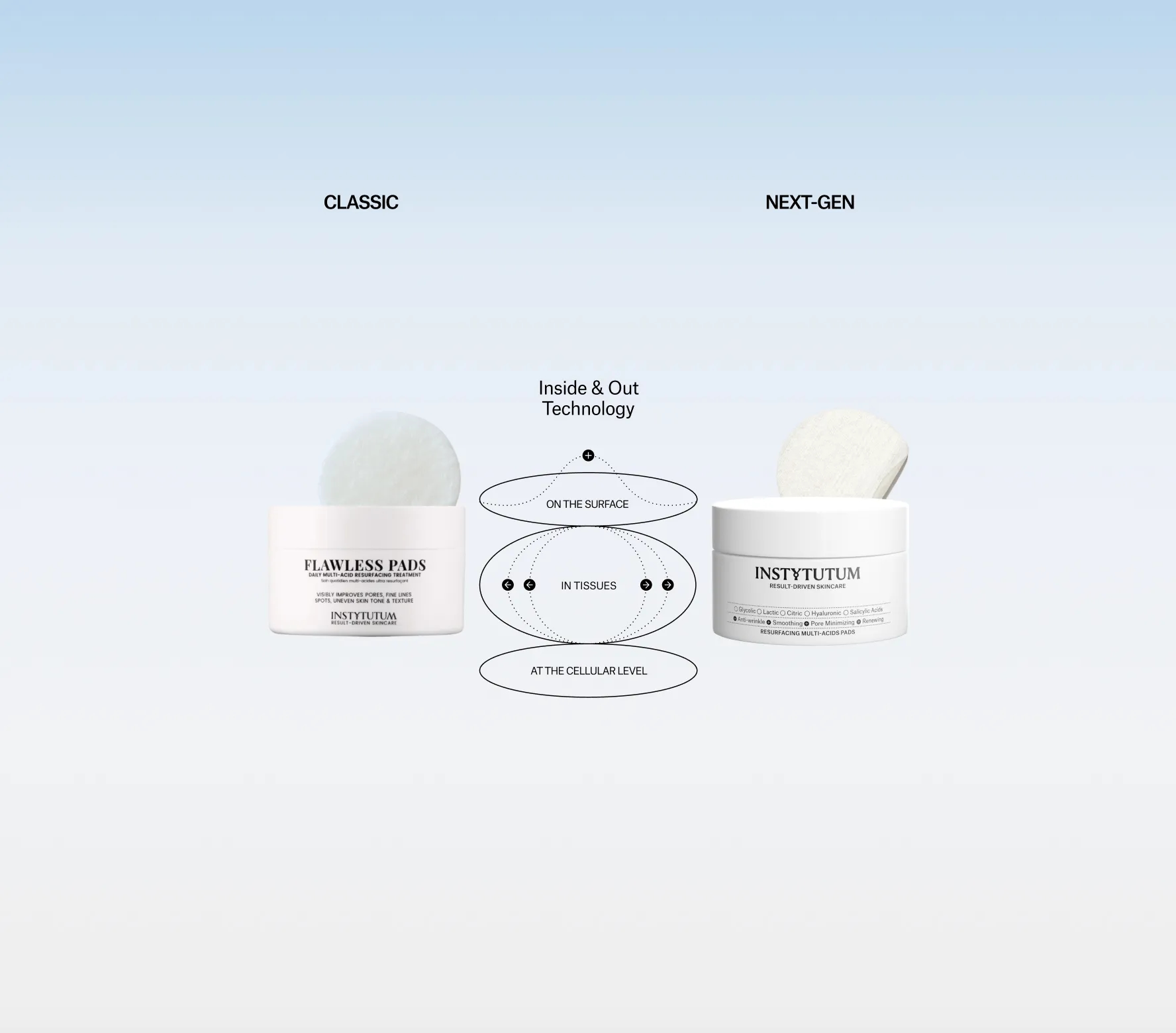 Resurfacing Multu-Acids Pads Copy(2026-01-09)